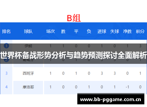 世界杯备战形势分析与趋势预测探讨全面解析